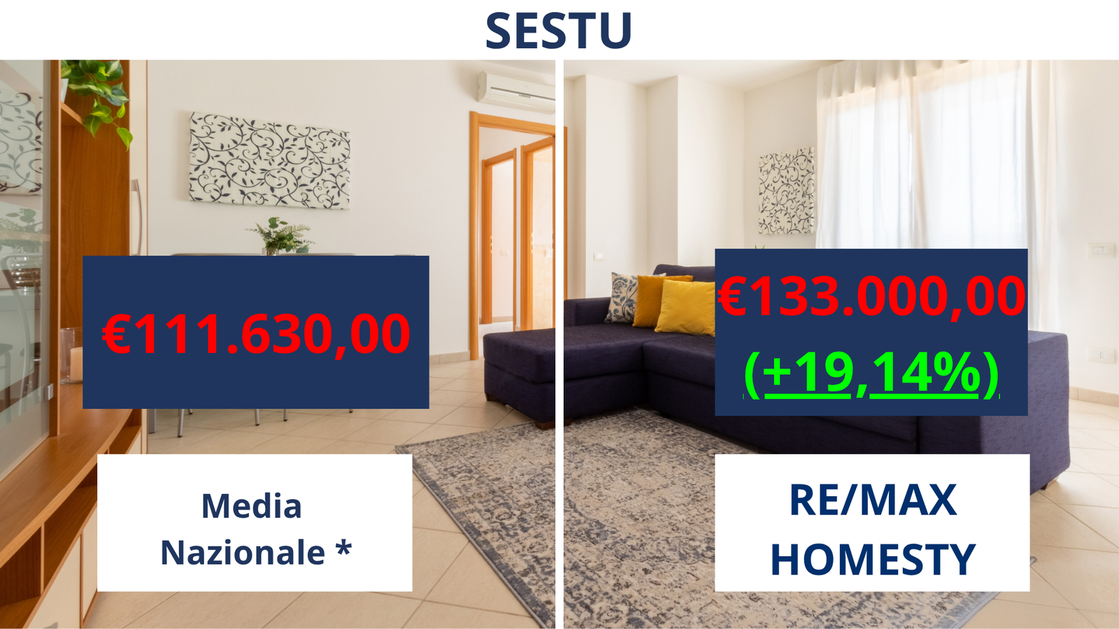 Confronto media nazionale 2