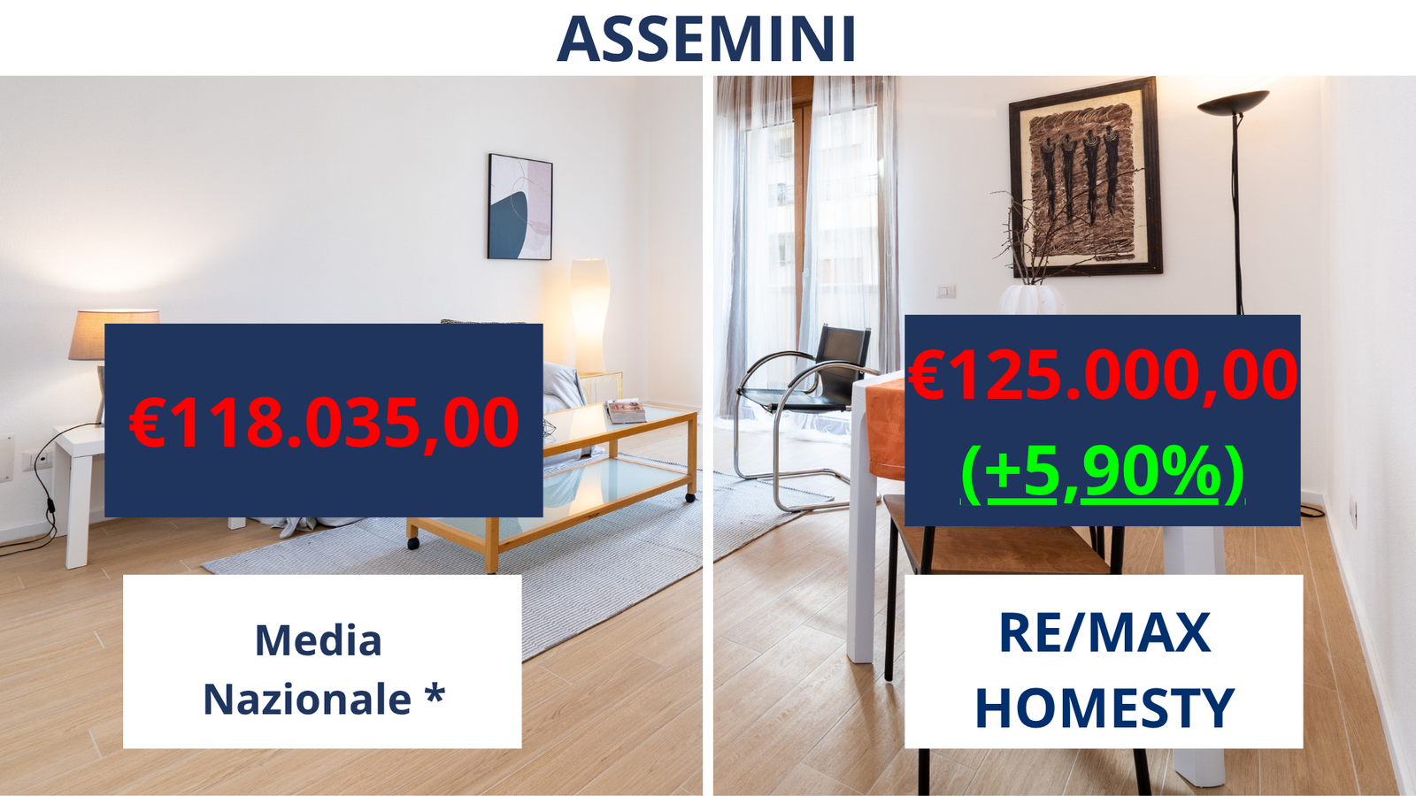 Confronto media nazionale 3