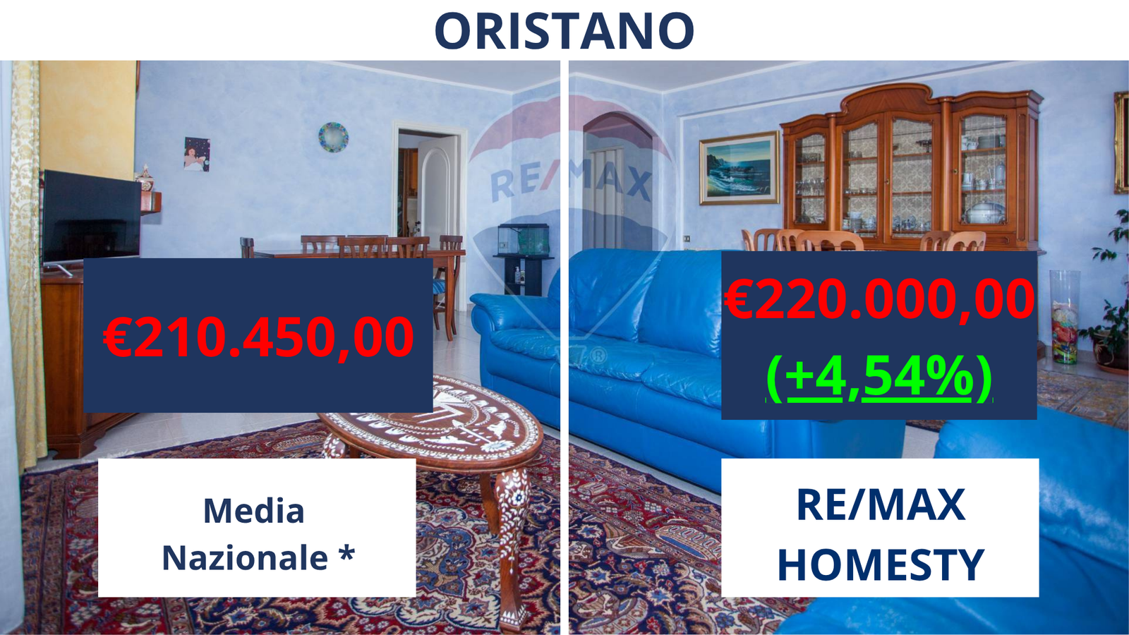 Confronto media nazionale 4